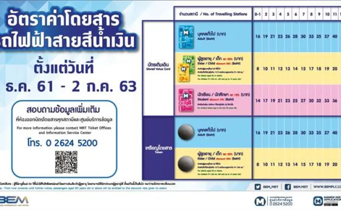 MRT แจ้งอัตราค่าโดยสารใหม่ของรถไฟฟ้าสายสีน้ำเงิน