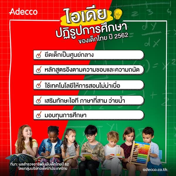 อเด็คโก้เผยผลสำรวจ อาชีพในฝันปีเด็กไทยปี 62 “หมอ” ขึ้นอันดับ 1 ส่วน “BNK48” นำโด่งไอดอลขวัญใจเด็กไทยปีนี้