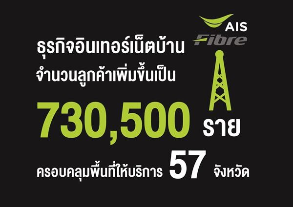 AIS ประกาศผลประกอบการ ปี 2561 กำไรสุทธิ 29,682 ล้านบาท เสนอจ่ายเงินปันผล 3.30 บาท ต่อหุ้น ในวันที่ 18 เมษายน
