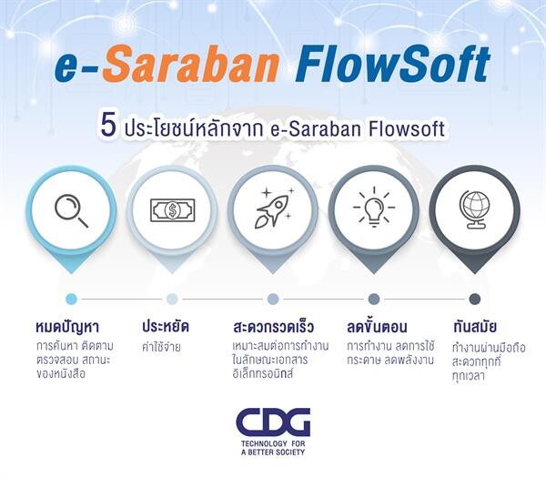ซีดีจี ปลื้ม e-Saraban FlowSoft ขึ้นบัญชีนวัตกรรมไทย 8 ปี มุ่งนำหน่วยงานภาครัฐก้าวสู่ Smart Government