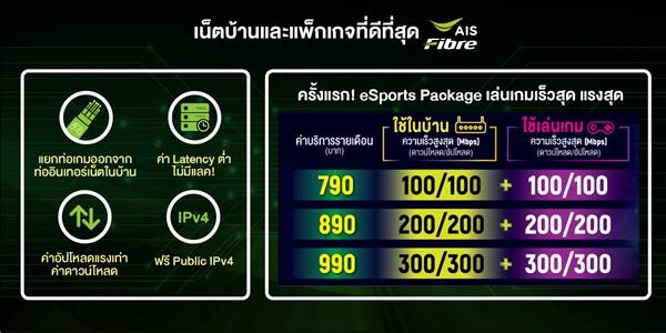 AIS pushes the eSports industry to a full stream, enriching Thai gamers to the world.