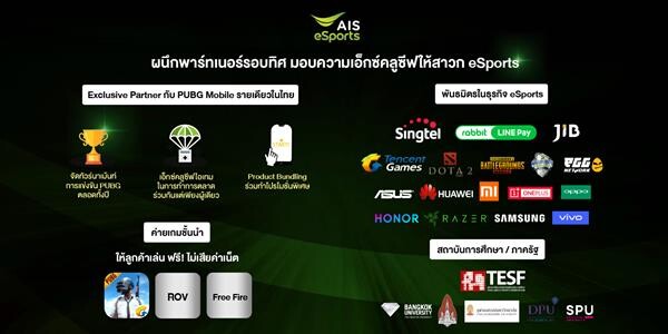 AIS pushes the eSports industry to a full stream, enriching Thai gamers to the world.
