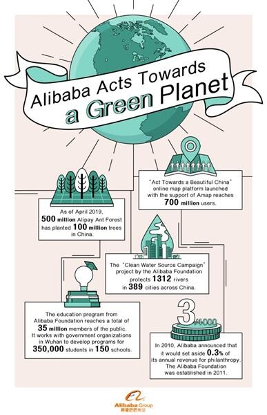 อาลีบาบาประกาศพันธกิจสร้างโลกสีเขียวเนื่องในวันคุ้มครองโลก (Earth Day)