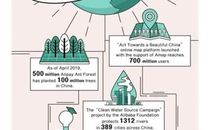 อาลีบาบาประกาศพันธกิจสร้างโลกสีเขียวเนื่องในวันคุ้มครองโลก
