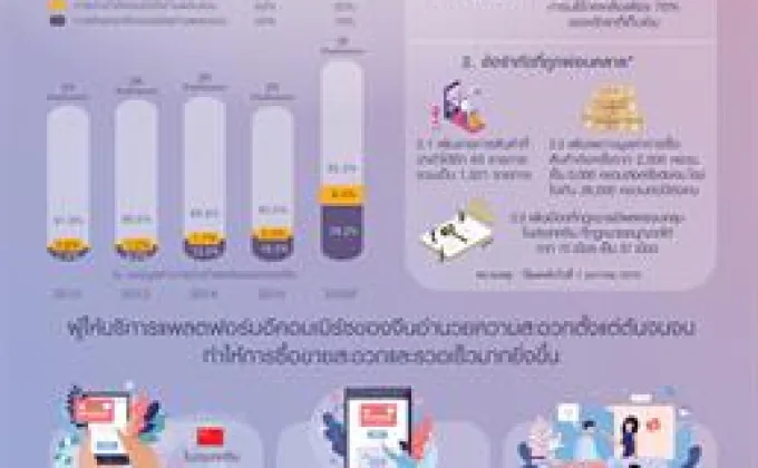 EIC Infographic : ผนึกกำลัง SMEs