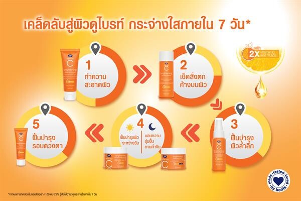 “บู๊ทส์ ประเทศไทย” เปิดตัว “บู๊ทส์ วิตามินซี” สูตรใหม่ เพิ่มการบำรุงจากวิตามินซีเข้มข้น 2 เท่า ผสานสารสกัดจากส้มยูสุ