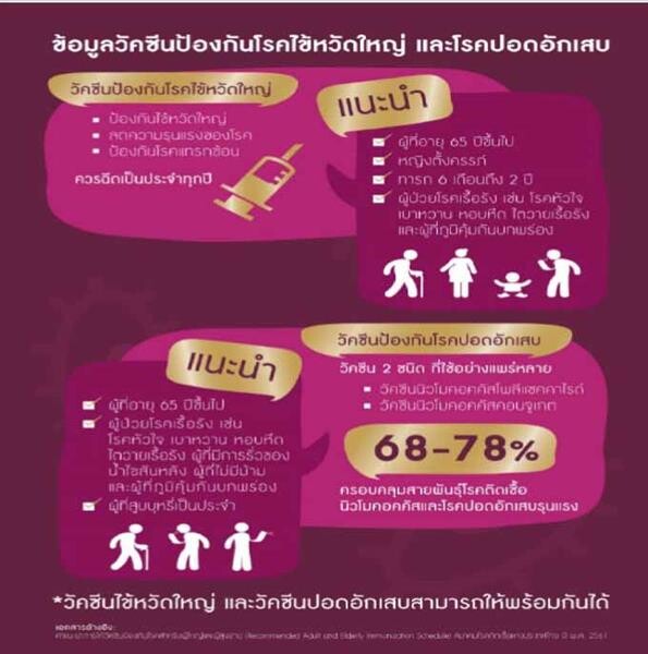 ราชวิทยาลัยอายุรแพทย์ฯให้ความรู้เรื่อง สังคมผู้สูงอายุ :วัคซีนที่ต้องฉีดและสังคมไทย :ทิศทางไปของกัญชา