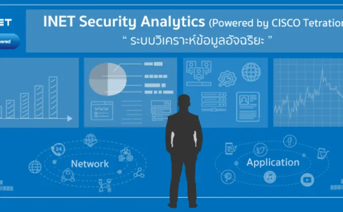INET Security Analytics (Powered