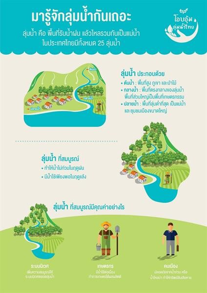 กลุ่มธุรกิจ TCP เปิดตัว “TCP โอบอุ้มลุ่มน้ำไทย” โครงการพัฒนาทรัพยากรน้ำอย่างยั่งยืน มุ่งเน้นการบริหารจัดการแหล่งน้ำที่หลากหลายของลุ่มน้ำไทย