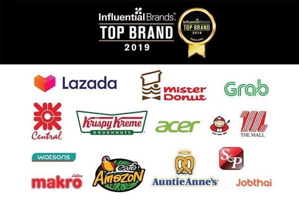 Influential Brands(R) เผยสุดยอดแบรนด์ ครองใจผู้บริโภค Gen Y สูงสุด ปี 2019