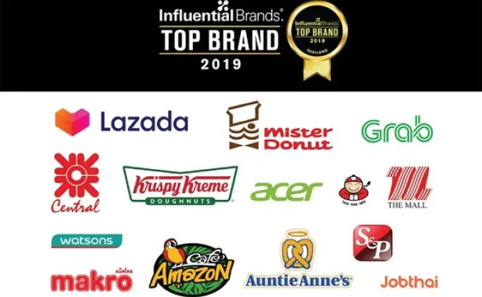 Influential Brands(R) เผยสุดยอดแบรนด์