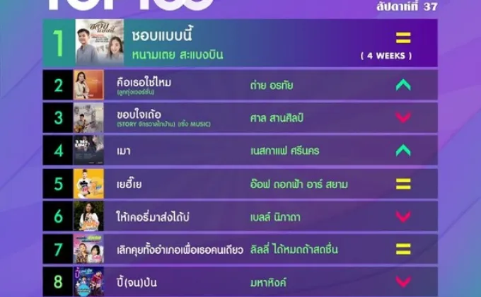 10 อันดับเพลงฮิต Thailand TOP100