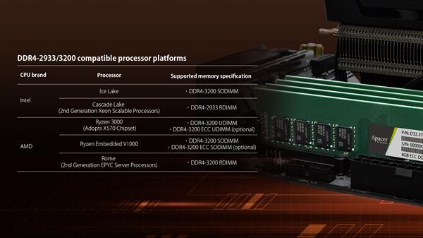 Apacer เปิดตัวหน่วยความจำ DDR4-3200 เกรดสำหรับงานอุตสาหกรรม