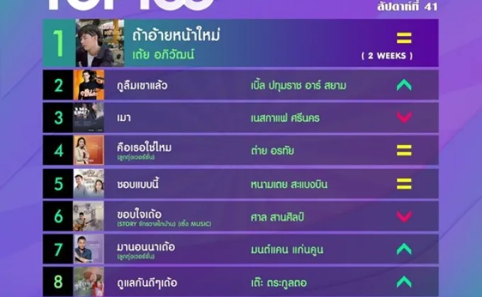 10 อันดับเพลงฮิต Thailand TOP100