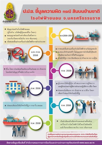 ตำรับไทย สมุนไพรไทย ลงนามแต่งตั้ง หยวนต้า เป็นโค้ชทางการเงิน ปรับโครงสร้างและรองรับการจดทะเบียนเข้าตลาด ฯ ในอนาคต