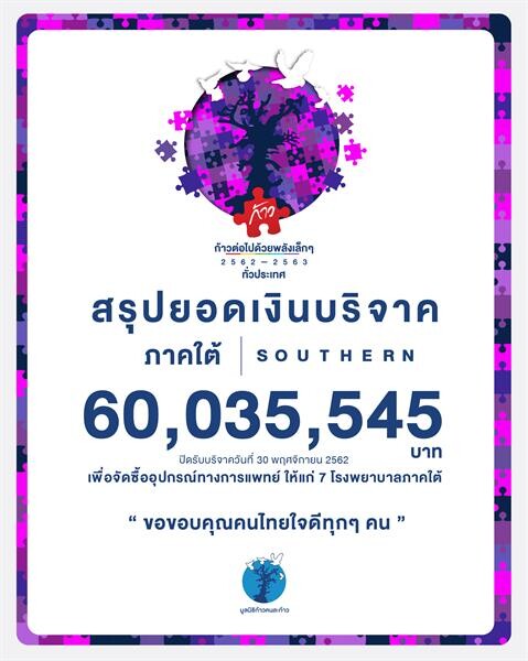 โครงการก้าว เผยยอดบริจาคก้าวต่อไปด้วยพลังเล็ก ๆ ภาคใต้ แตะ 60 กว่าล้าน พร้อมเชิญชวนให้คนไทยเริ่มต้นสุขภาพดีกับ #กล้าก้าวภาคเหนือ