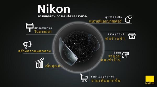 “นิคอน” ก้าวสู่ศักราชใหม่ ส่งเลนส์แว่นสายตาแห่งอนาคต “Nikon SeeMax Ultimate” ปฎิวัติวงการอีกครั้ง ด้วยโครงสร้างเลนส์มากกว่าสี่ร้อยล้านรูปแบบชูกลยุทธ์ Personalization เดินหน้าขยายฐานลูกค้าไฮเอนด์