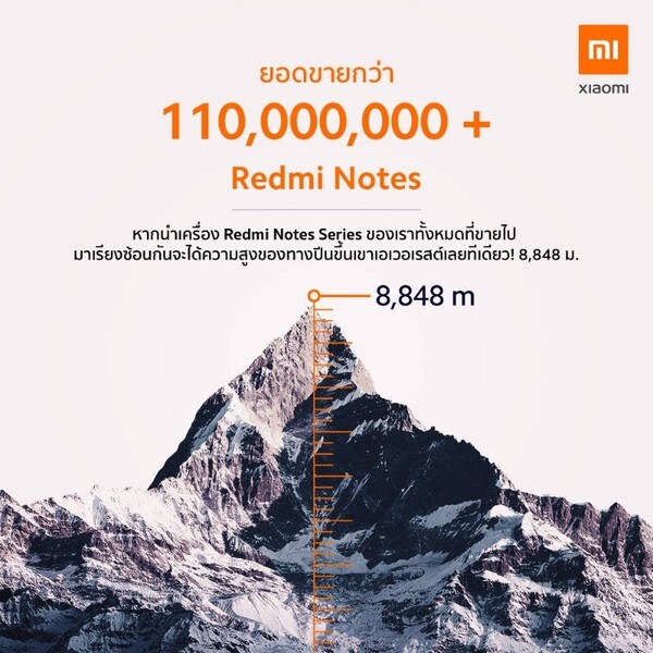 เสียวหมี่เผยยอดขาย Redmi Note Series ถล่มทลายกว่า 110,000,000 + ล้านเครื่อง ทั่วโลก หากนำเครื่องมาเรียงซ้อนกันจะสูงกว่ายอดเขาเอเวอเรสต์ถึง 110 ลูก