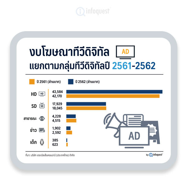 แกะรอยภูมิทัศน์สื่อไทยแบบ "เจาะลึก" บนเว็บไซต์อินโฟเควสท์