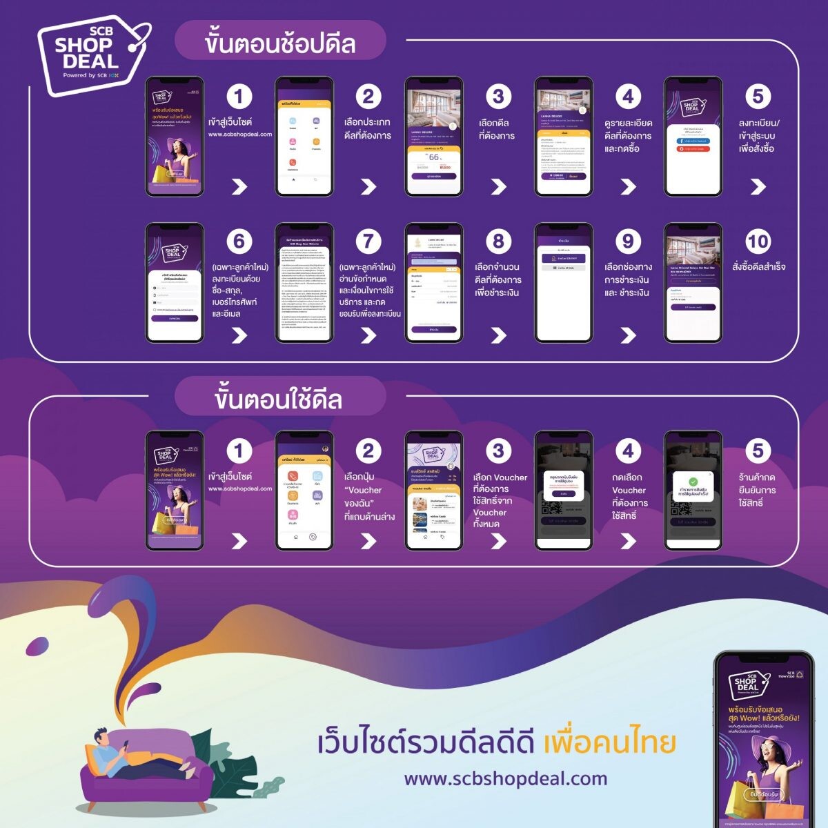 SCB จับมือ ททท. และ สทท. ปลุกพลังไทยช่วยไทยอีกระลอก ปิ๊งไอเดียเปิดแพลตฟอร์มออนไลน์ www.SCBShopDeal.com มัดรวมซูเปอร์ดีลท่องเที่ยว ชวนคน “ชอบดีล” อุดหนุน SME ไทยปั๊มยอดขายช่วงโควิด-19