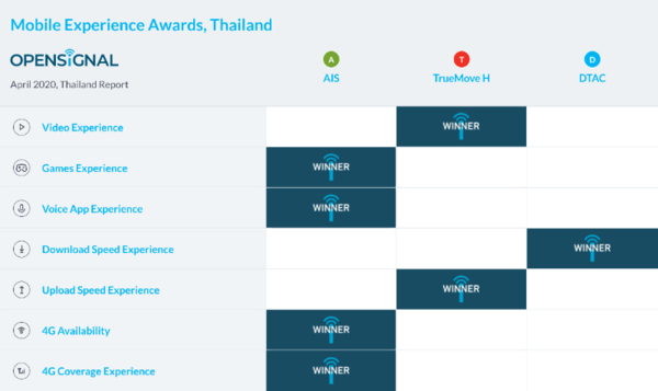 THAILAND Mobile Network Experience Report April 2020