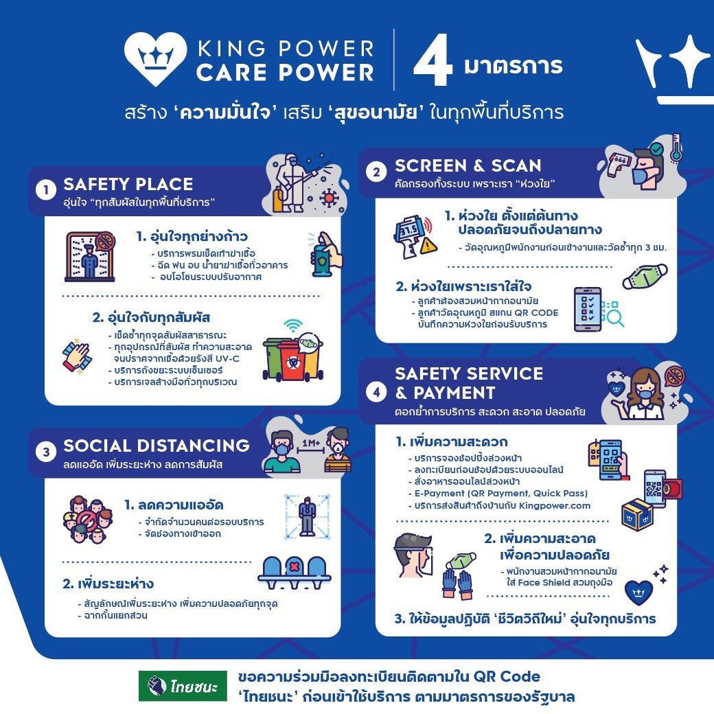 คิง เพาเวอร์ ชู "KING POWER CARE POWER"มาตรการสุขอนามัยระดับสากล  ขับเคลื่อนธุรกิจท่องเที่ยว-รีเทลระดับโลก