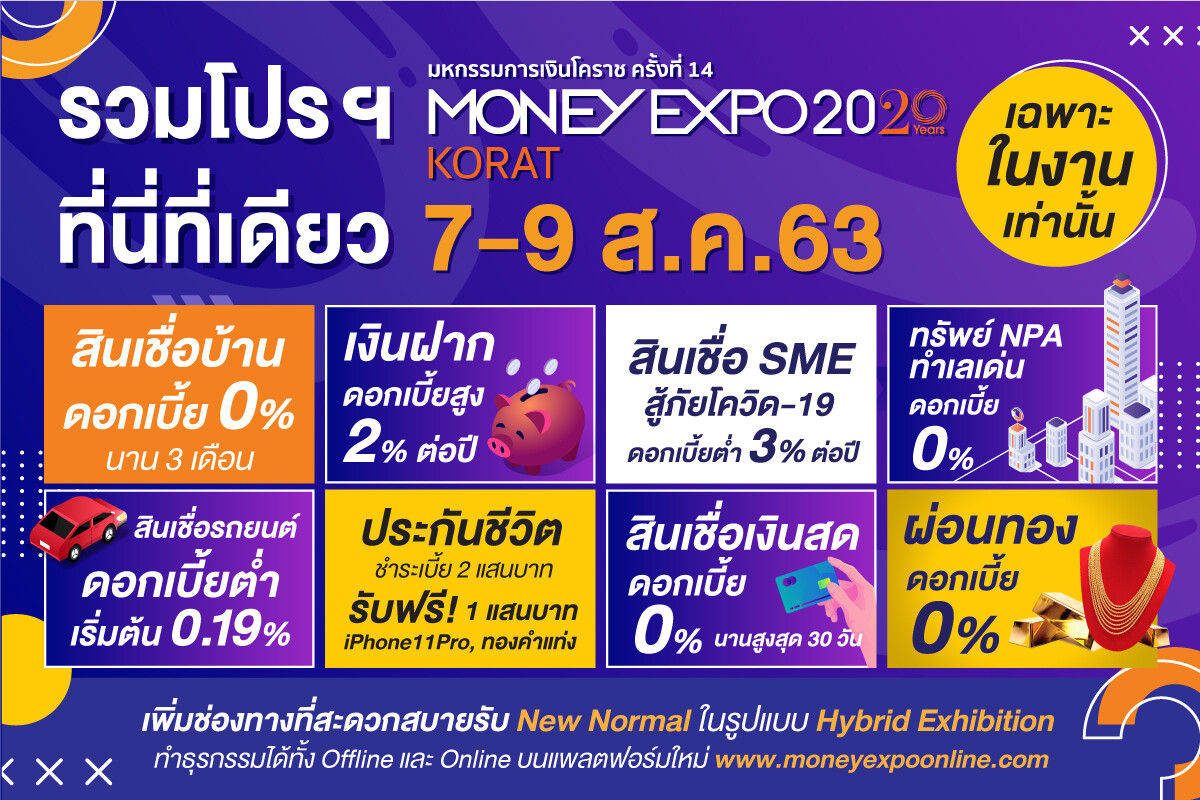 Money Expo Korat 2020 อัดโปรแรง กู้บ้าน 0% 3 เดือน - ออม 20 บาท ลุ้นหยิบ 2 ล้าน เปิด Hybrid Exhibition เชื่อมบริการ Offline & Online