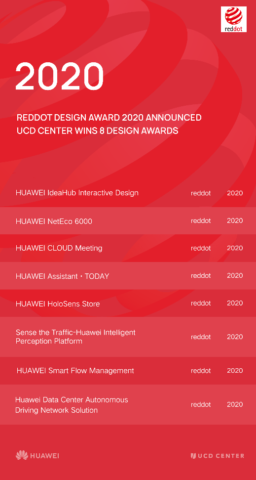 HUAWEI Assistant - TODAY คว้ารางวัลระดับโลก Red Dot Award 2020