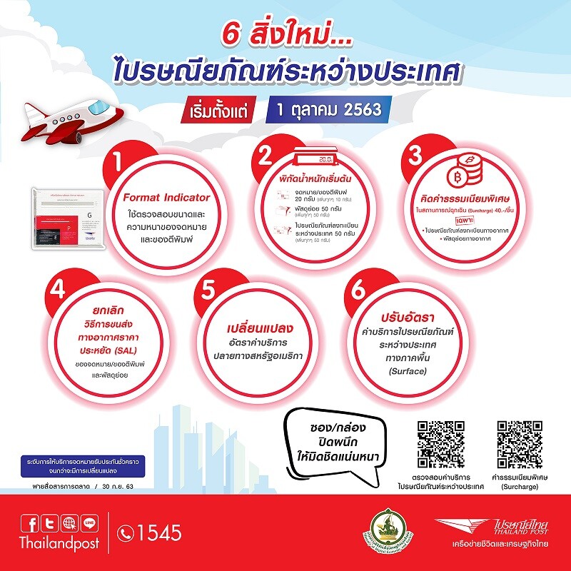 ไปรษณีย์ไทยแจ้งอัตราค่าบริการใหม่ไปรษณียภัณฑ์ระหว่างประเทศ พร้อมยกมาตรฐาน – ความปลอดภัยทุกปลายทางทั่วโลก