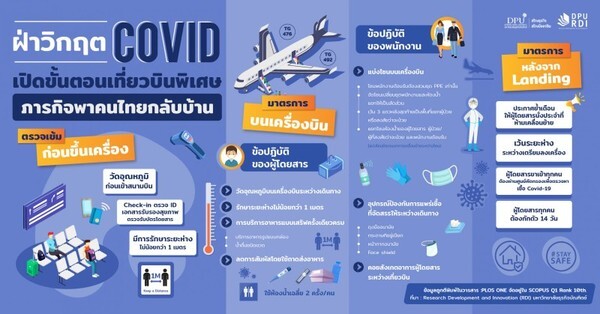 ศูนย์วิจัย RDI DPU เผยมาตรการฝ่าวิกฤต COVID เปิดขั้นตอนเที่ยวบินพิเศษ ภารกิจพาคนไทยกลับบ้าน