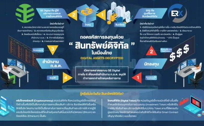 ถอดรหัส SE Digital และ ERX สู่มาตรฐานใหม่แห่งการลงทุนสินทรัพย์ดิจิทัลในเมืองไทย