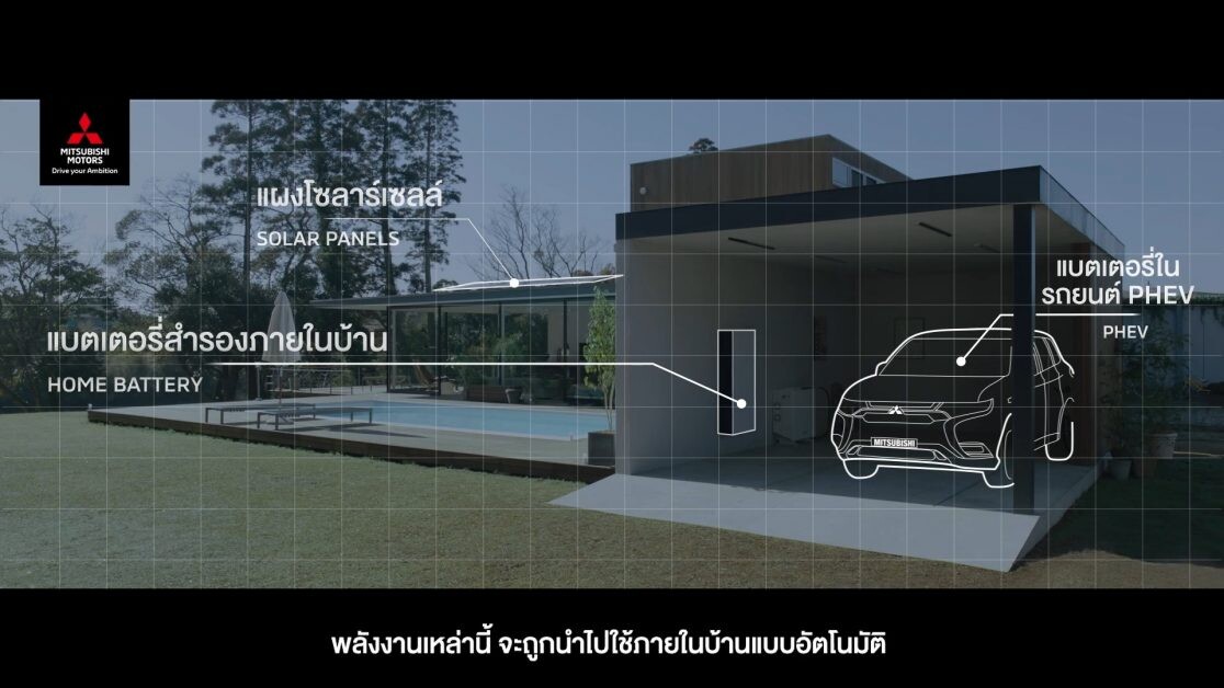 ล้ำของล้ำ! สุดยอดรถยนต์ที่จ่ายกระแสไฟให้บ้านได้ถึง 10 วัน  คนไทยก็เป็นเจ้าของได้ กับเทคโนโลยี "เดนโด ไดร์ฟ เฮ้าส์" จากมิตซูบิชิ มอเตอร์ส