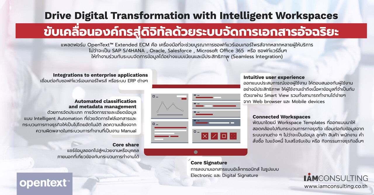 Drive Digital Transformation with Intelligent Workspaces ขับเคลื่อนองค์กรสู่ดิจิทัลด้วยระบบจัดการเอกสารอัจฉริยะ