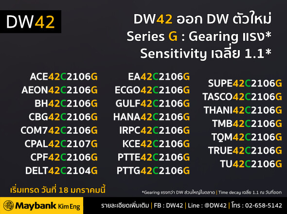 เมย์แบงก์ กิมเอ็ง ออก DW42 ใหม่ จำนวน 23 ตัว เริ่มซื้อขายวันแรก 18 ม.ค. 64