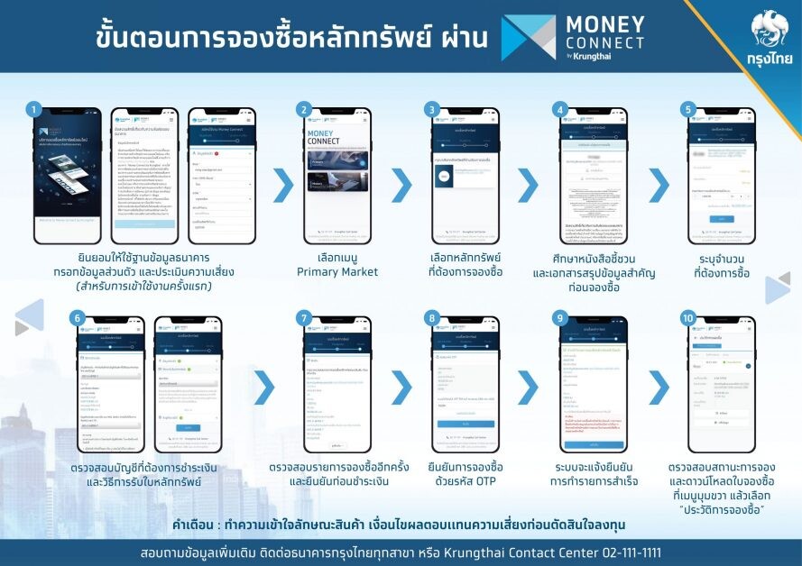กรุงไทยแนะนักลงทุนจองซื้อหลักทรัพย์ออนไลน์ ลดเสี่ยง เลี่ยงโควิด