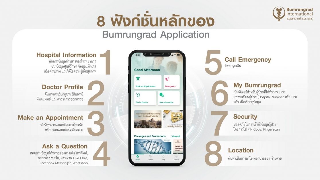 บำรุงราษฎร์ เปิดตัว "Bumrungrad Application" เข้าถึงข้อมูลสุขภาพและบริการ ได้ง่าย ๆ ทุกที่ทุกเวลา