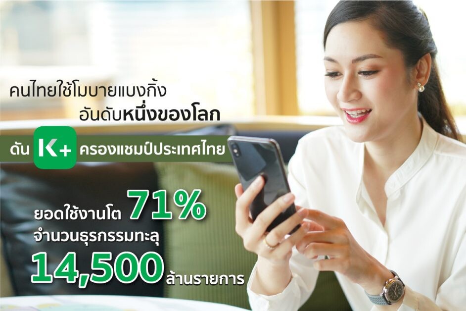 เผยสถิติยุคโควิด คนไทยใช้โมบายแบงกิ้งอันดับหนึ่งของโลก ดัน K PLUS ครองแชมป์ประเทศไทย ยอดใช้งานปี 63 โต 71% จำนวนธุรกรรมทะลุ 14,500 ล้านรายการ