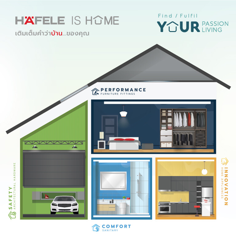 เฮเฟเล่ ชวนค้นนิยามที่ใช่ เปลี่ยน "บ้านให้เป็นมากกว่าบ้าน" ผ่าน 4 แนวคิดบ้านยุคใหม่ ในสไตล์ "Hafele is home"