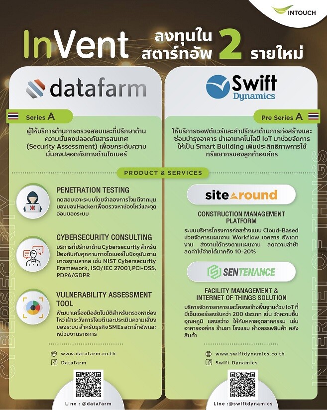 InVent announces investments in Datafarm and Swift Dynamics, leading startups in Cybersecurity and IoT, aligning with potential 5G growth