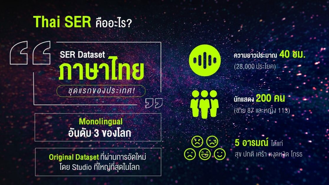 คนไทยทำได้! เอไอเอส ผนึกสถาบันวิจัยปัญญาประดิษฐ์ประเทศไทย โชว์ผลงาน AI แพลตฟอร์มตรวจจับความรู้สึกจากเสียงภาษาไทย ครั้งแรกของโลก