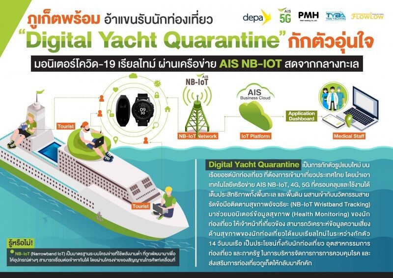 DEPA joins AIS and Phuket network to revive tourism in the Pearl of the Andaman Launching new method of "Digital Yacht Quarantine"