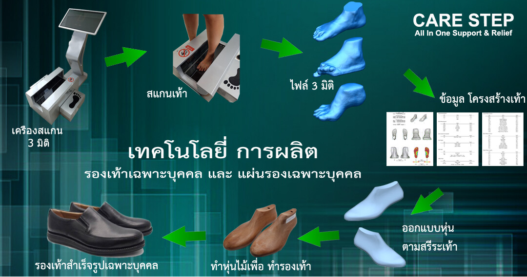 Care Step Foot Care Center ศูนย์ดูแลสุขภาพเท้าครบวงจร สัญชาติไทยมาตรฐานสากล