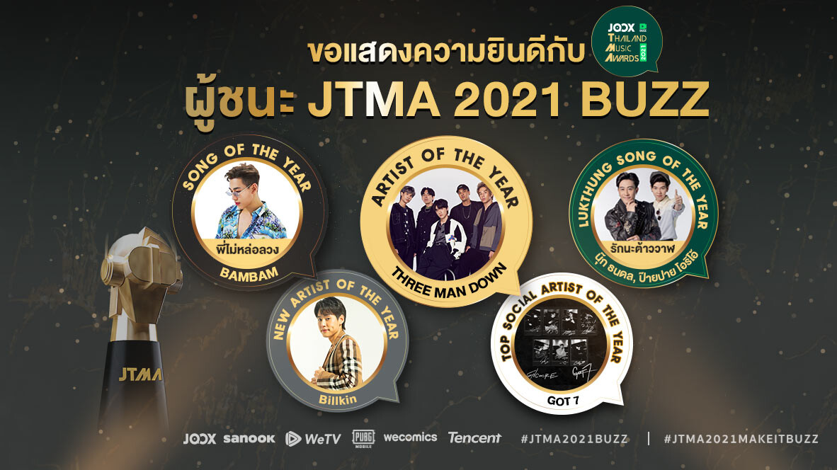 สุดยิ่งใหญ่! แบมแบม คว้าเพลงแห่งปี JOOX Thailand Music Awards 2021