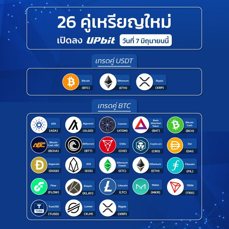 Upbit Thailand เจ้าแรกในไทยเปิดให้เทรดคู่เหรียญ BTC และ USDT มุ่งเพิ่มทางเลือกที่หลากหลายเชื่อมนักลงทุนไทย-เกาหลีใต้ในตลาดคริปโทฯ