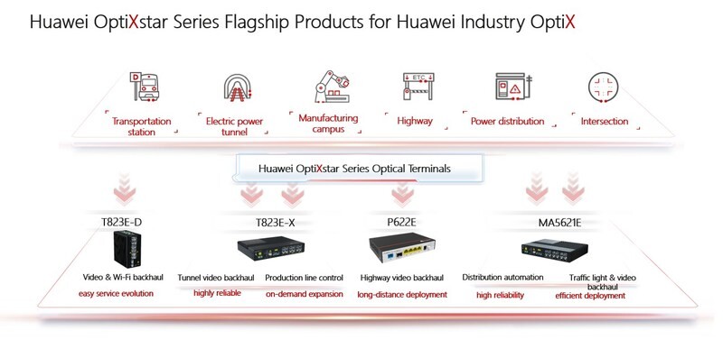 โซลูชัน Huawei Industry OptiX Solution เปิดตัวได้สำเร็จในภูมิภาคเอเชียแปซิฟิก