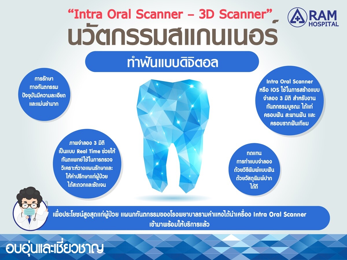 Intra Oral Scanner-3D Scanner นวัตกรรมสแกนเนอร์ ทำฟันแบบดิจิตอล