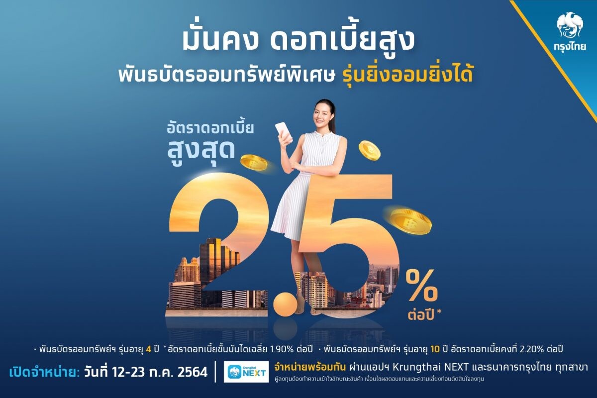 เริ่มวันนี้! "กรุงไทย" เปิดขายพันธบัตรออมทรัพย์ฯ "ยิ่งออมยิ่งได้" ดอกเบี้ยสูงสุด 2.5% ต่อปี วงเงิน 4 หมื่นล้านบาท