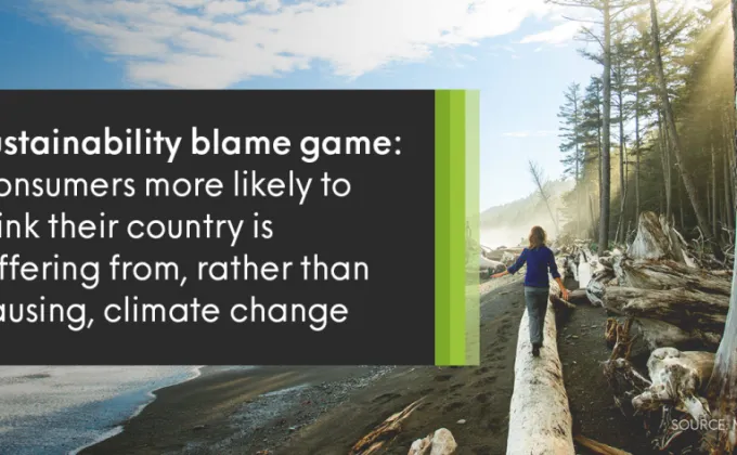 Sustainability blame game: Consumers