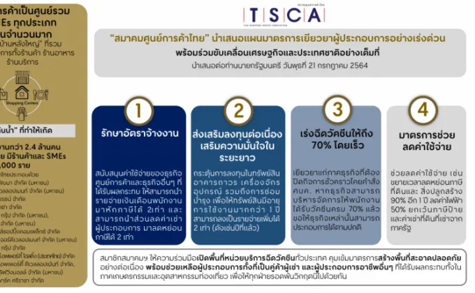 สมาคมศูนย์การค้าไทย นำเสนอมาตรการเยียวยาผู้ประกอบการเพื่อลดผลกระทบอย่างเร่งด่วน