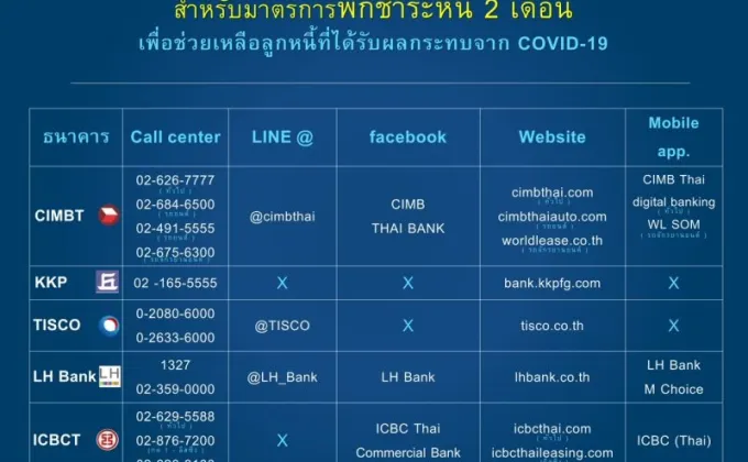 สมาคมธนาคารไทย ยืนยันให้บริการลูกค้า